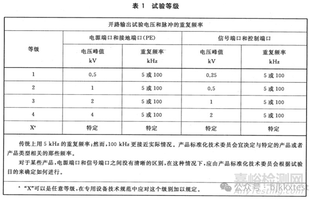 電快速瞬變脈沖群（EFT/B）測(cè)試標(biāo)準(zhǔn)方法與注意事項(xiàng)