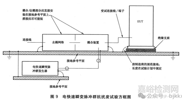 電快速瞬變脈沖群（EFT/B）測(cè)試標(biāo)準(zhǔn)方法與注意事項(xiàng)