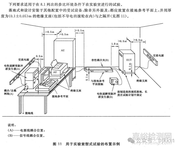 電快速瞬變脈沖群（EFT/B）測(cè)試標(biāo)準(zhǔn)方法與注意事項(xiàng)