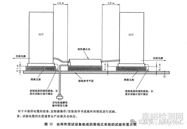 電快速瞬變脈沖群（EFT/B）測(cè)試標(biāo)準(zhǔn)方法與注意事項(xiàng)