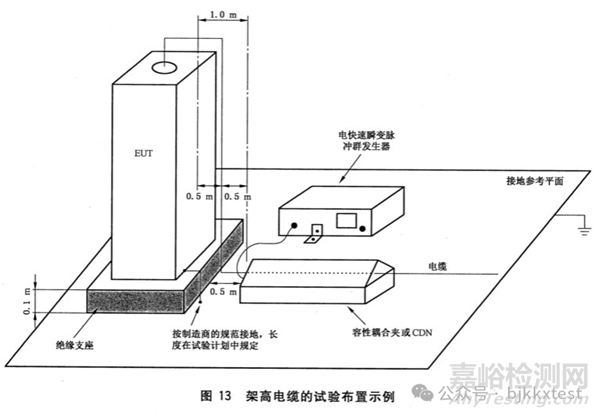 電快速瞬變脈沖群（EFT/B）測(cè)試標(biāo)準(zhǔn)方法與注意事項(xiàng)