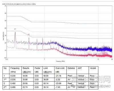 電源EMC低頻輻射失效分析與整改案例