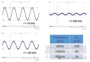 電源EMC低頻輻射失效分析與整改案例