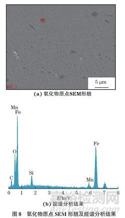 20圓鋼表面裂紋失效分析案例