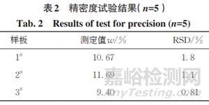 電位滴定法測(cè)定熱鍍鋅合金化板鍍層中鐵的含量
