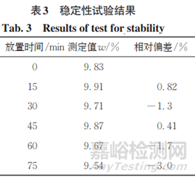 電位滴定法測(cè)定熱鍍鋅合金化板鍍層中鐵的含量