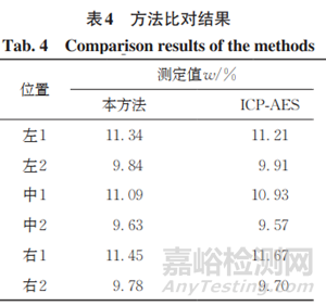 電位滴定法測(cè)定熱鍍鋅合金化板鍍層中鐵的含量