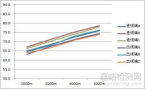 高原環(huán)境對低壓塑殼式斷路器溫升的影響