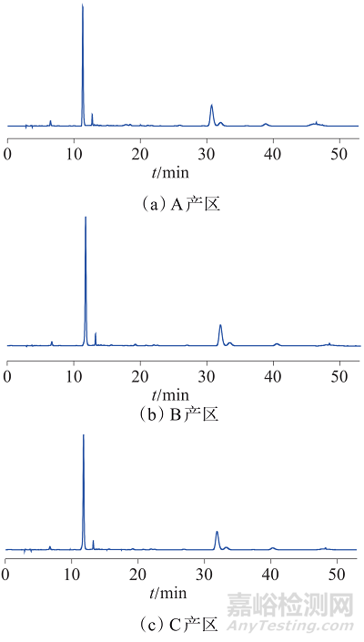 高效液相色譜法測定道地產(chǎn)區(qū)金銀花藥材指紋圖譜及化學(xué)模式識別分析