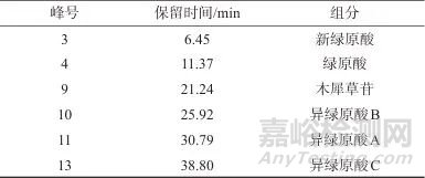 高效液相色譜法測定道地產(chǎn)區(qū)金銀花藥材指紋圖譜及化學(xué)模式識別分析