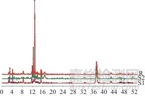 高效液相色譜法測定道地產(chǎn)區(qū)金銀花藥材指紋圖譜及化學(xué)模式識別分析