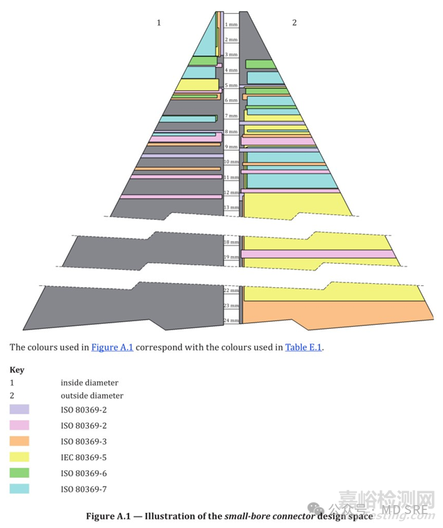 ISO 80369-1:2025小孔徑連接件通用要求正式發(fā)布