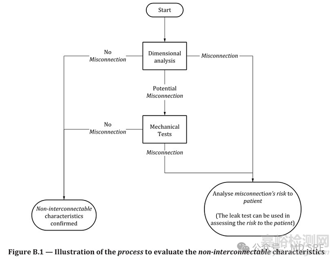 ISO 80369-1:2025小孔徑連接件通用要求正式發(fā)布
