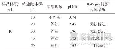 高效液相色譜法測(cè)定聚谷氨酸鈉創(chuàng)面修復(fù)敷料中γ-聚谷氨酸鈉