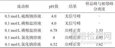 高效液相色譜法測(cè)定聚谷氨酸鈉創(chuàng)面修復(fù)敷料中γ-聚谷氨酸鈉