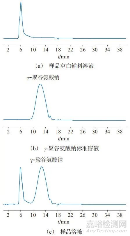 高效液相色譜法測(cè)定聚谷氨酸鈉創(chuàng)面修復(fù)敷料中γ-聚谷氨酸鈉