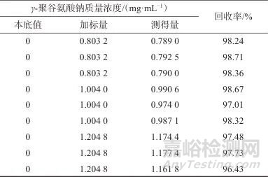 高效液相色譜法測(cè)定聚谷氨酸鈉創(chuàng)面修復(fù)敷料中γ-聚谷氨酸鈉