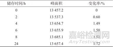 高效液相色譜法測(cè)定聚谷氨酸鈉創(chuàng)面修復(fù)敷料中γ-聚谷氨酸鈉