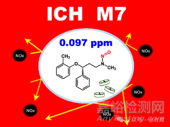 自2018年7月血管緊張素 II 受體阻滯劑纈沙坦原料藥中檢出疑似致癌物 N-亞硝基二甲胺（NDMA）以來，藥物中亞硝胺類雜質(zhì)問題便牽動著全球醫(yī)藥行業(yè)的神經(jīng)。這類雜質(zhì)不僅包括低分子量亞硝胺，還涵蓋了藥物相關(guān)亞硝胺雜質(zhì)（NDSRIs），這類雜質(zhì)是藥物成分中含有的仲胺基團發(fā)生亞硝化反應形成的，給藥企和監(jiān)管機構(gòu)帶來了巨大挑戰(zhàn)。  近期，一項創(chuàng)新研究發(fā)表在Org. Process Res. Dev.雜志上，通過 “三管齊下” 的策略，為解決這一難題提供了有效方案，成功將治療注意力缺陷多動障礙(AD/HD)的藥物鹽酸托莫西汀中的亞硝基托莫西汀含量降至0.097ppm，且該方法具有可重復性。  我們前期推送的文章：原料藥中亞硝胺類雜質(zhì)的來源分析 介紹了亞硝胺類雜質(zhì)的產(chǎn)生途徑包含三個因素：仲胺、亞硝化劑和有利于亞硝化的反應條件。 接下來以鹽酸托莫西汀為例，分享制劑中如何亞硝胺類雜質(zhì)的控制策略。  鹽酸托莫西汀結(jié)構(gòu)中含有仲胺基團，作為治療AD/HD的常用藥物，此前檢出了亞硝基托莫西汀雜質(zhì)，其可接受攝入量的控制限度為0.83ppm（按120mg/天劑量計算）。  亞硝胺類雜質(zhì)的形成受多種因素影響，如原料藥和制劑的生產(chǎn)工藝、輔料、包裝材料等，而空氣中的氮氧化物（NOx）更是被研究證實會促進亞硝胺的生成。  創(chuàng)新方案：“三管齊下” 嚴控亞硝雜質(zhì)  為解決托莫西汀中亞硝胺雜質(zhì)超標的問題，研究團隊創(chuàng)新性地采用了 “三管齊下” 的策略，從原料藥、輔料、空氣三個關(guān)鍵環(huán)節(jié)入手，全面控制亞硝胺的形成。 1）把控原料藥質(zhì)量關(guān)  在原料藥選擇上嚴格篩選，確保所選托莫西汀原料藥中不含亞硝基托莫西汀汀、仲胺雜質(zhì)以及 NDMA 等低分子量亞硝胺雜質(zhì)。 同時，對原料藥的成分、中間體、生產(chǎn)工藝、反應和重結(jié)晶所用溶劑、交叉污染情況、儲存條件以及研磨過程等進行全面驗證。經(jīng)檢測，符合要求的原料藥中亞硝基托莫西汀含量僅為0.014ppm，亞硝酸鹽含量為 0.008ppm，為后續(xù)制劑生產(chǎn)奠定了良好基礎。 2）降低輔料中亞硝酸鹽含量  輔料作為藥物制劑的重要組成部分，其亞硝酸鹽含量也會影響亞硝胺的形成。研究團隊對多種輔料進行篩選，優(yōu)先選擇亞硝酸鹽含量極低的輔料，并對輔料的亞硝酸鹽含量和儲存條件進行嚴格驗證。  以常用輔料為例，D-甘露醇的亞硝酸鹽含量在0.003-0.068ppm之間，微晶纖維素、部分預膠化淀粉等多種輔料的亞硝酸鹽含量均低于各自的檢測限（LOQ），有效減少了亞硝胺形成的風險”。 3）打造無 NOx 生產(chǎn)環(huán)境  基于此前發(fā)現(xiàn)空氣中 NOx 會促進亞硝胺形成的研究結(jié)論，在托莫西汀片劑生產(chǎn)過程中，重點針對混合、壓片和薄膜包衣（FC）等與空氣接觸密切的工序，安裝 NOx 去除過濾器。過濾器分別安裝在空調(diào)系統(tǒng)、FC設備的壓縮空氣以及FC設備的送風系統(tǒng)中。  經(jīng)檢測，安裝過濾器后，生產(chǎn)環(huán)境中的 NOx 濃度大幅降低。在空調(diào)系統(tǒng)中，NOx 去除率維持在50%-74%，3 天時間加權(quán)平均的 NOx 濃度低于 5ppb；壓縮空氣經(jīng)過濾后，NOx 濃度低于1.1ppb，去除效率極高；送風系統(tǒng)經(jīng)過濾后，NOx 濃度低于5.2ppb，同樣實現(xiàn)了高效除 NOx。 顯著成效：雜質(zhì)含量大幅降低且穩(wěn)定性良好  “三管齊下” 的策略取得了顯著成效。在相同原料藥和輔料的條件下，安裝 NOx 去除過濾器生產(chǎn)的托莫西汀制劑，各環(huán)節(jié)產(chǎn)品中的亞硝基托莫西汀含量均比未安裝過濾器的批次降低一半。其中，薄膜包衣片劑中亞硝基托莫西汀含量僅為 0.097ppm，遠低于 0.83ppm 的可接受限度。 穩(wěn)定性測試同樣表現(xiàn)出色：將安裝和未安裝 NOx 去除過濾器生產(chǎn)的薄膜包衣片劑在 25°C、60% 相對濕度條件下儲存4周，安裝過濾器的批次亞硝胺雜質(zhì)增長得到明顯抑制。 根據(jù)12周穩(wěn)定性測試結(jié)果模擬6個月的儲存情況，未安裝過濾器的批次亞硝基托莫西汀含量預計將達到 1.37ppm，超出可接受限度；而安裝過濾器的批次，即便在最壞情況下，亞硝基托莫西汀含量預計也僅為0.28ppm，低于可接受限度，確保了藥物在保質(zhì)期內(nèi)的安全性。 行業(yè)啟示：為藥物亞硝雜質(zhì)控制提供新范式  這項研究不僅成功解決了托莫西汀中亞硝胺雜質(zhì)超標的問題，更為整個醫(yī)藥行業(yè)控制藥物亞硝胺雜質(zhì)提供了可借鑒的范式?？刂扑幬飦喯醢冯s質(zhì)需要從原料藥、輔料、生產(chǎn)環(huán)境等多維度綜合施策，同時也凸顯了供應鏈合作的重要性。藥企需要與原料供應商緊密合作，確保原料藥和輔料的質(zhì)量穩(wěn)定。