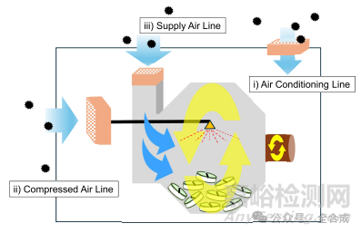 自2018年7月血管緊張素 II 受體阻滯劑纈沙坦原料藥中檢出疑似致癌物 N-亞硝基二甲胺（NDMA）以來，藥物中亞硝胺類雜質(zhì)問題便牽動著全球醫(yī)藥行業(yè)的神經(jīng)。這類雜質(zhì)不僅包括低分子量亞硝胺，還涵蓋了藥物相關(guān)亞硝胺雜質(zhì)（NDSRIs），這類雜質(zhì)是藥物成分中含有的仲胺基團發(fā)生亞硝化反應形成的，給藥企和監(jiān)管機構(gòu)帶來了巨大挑戰(zhàn)。  近期，一項創(chuàng)新研究發(fā)表在Org. Process Res. Dev.雜志上，通過 “三管齊下” 的策略，為解決這一難題提供了有效方案，成功將治療注意力缺陷多動障礙(AD/HD)的藥物鹽酸托莫西汀中的亞硝基托莫西汀含量降至0.097ppm，且該方法具有可重復性。  我們前期推送的文章：原料藥中亞硝胺類雜質(zhì)的來源分析 介紹了亞硝胺類雜質(zhì)的產(chǎn)生途徑包含三個因素：仲胺、亞硝化劑和有利于亞硝化的反應條件。 接下來以鹽酸托莫西汀為例，分享制劑中如何亞硝胺類雜質(zhì)的控制策略。  鹽酸托莫西汀結(jié)構(gòu)中含有仲胺基團，作為治療AD/HD的常用藥物，此前檢出了亞硝基托莫西汀雜質(zhì)，其可接受攝入量的控制限度為0.83ppm（按120mg/天劑量計算）。  亞硝胺類雜質(zhì)的形成受多種因素影響，如原料藥和制劑的生產(chǎn)工藝、輔料、包裝材料等，而空氣中的氮氧化物（NOx）更是被研究證實會促進亞硝胺的生成。  創(chuàng)新方案：“三管齊下” 嚴控亞硝雜質(zhì)  為解決托莫西汀中亞硝胺雜質(zhì)超標的問題，研究團隊創(chuàng)新性地采用了 “三管齊下” 的策略，從原料藥、輔料、空氣三個關(guān)鍵環(huán)節(jié)入手，全面控制亞硝胺的形成。 1）把控原料藥質(zhì)量關(guān)  在原料藥選擇上嚴格篩選，確保所選托莫西汀原料藥中不含亞硝基托莫西汀汀、仲胺雜質(zhì)以及 NDMA 等低分子量亞硝胺雜質(zhì)。 同時，對原料藥的成分、中間體、生產(chǎn)工藝、反應和重結(jié)晶所用溶劑、交叉污染情況、儲存條件以及研磨過程等進行全面驗證。經(jīng)檢測，符合要求的原料藥中亞硝基托莫西汀含量僅為0.014ppm，亞硝酸鹽含量為 0.008ppm，為后續(xù)制劑生產(chǎn)奠定了良好基礎。 2）降低輔料中亞硝酸鹽含量  輔料作為藥物制劑的重要組成部分，其亞硝酸鹽含量也會影響亞硝胺的形成。研究團隊對多種輔料進行篩選，優(yōu)先選擇亞硝酸鹽含量極低的輔料，并對輔料的亞硝酸鹽含量和儲存條件進行嚴格驗證。  以常用輔料為例，D-甘露醇的亞硝酸鹽含量在0.003-0.068ppm之間，微晶纖維素、部分預膠化淀粉等多種輔料的亞硝酸鹽含量均低于各自的檢測限（LOQ），有效減少了亞硝胺形成的風險”。 3）打造無 NOx 生產(chǎn)環(huán)境  基于此前發(fā)現(xiàn)空氣中 NOx 會促進亞硝胺形成的研究結(jié)論，在托莫西汀片劑生產(chǎn)過程中，重點針對混合、壓片和薄膜包衣（FC）等與空氣接觸密切的工序，安裝 NOx 去除過濾器。過濾器分別安裝在空調(diào)系統(tǒng)、FC設備的壓縮空氣以及FC設備的送風系統(tǒng)中。  經(jīng)檢測，安裝過濾器后，生產(chǎn)環(huán)境中的 NOx 濃度大幅降低。在空調(diào)系統(tǒng)中，NOx 去除率維持在50%-74%，3 天時間加權(quán)平均的 NOx 濃度低于 5ppb；壓縮空氣經(jīng)過濾后，NOx 濃度低于1.1ppb，去除效率極高；送風系統(tǒng)經(jīng)過濾后，NOx 濃度低于5.2ppb，同樣實現(xiàn)了高效除 NOx。 顯著成效：雜質(zhì)含量大幅降低且穩(wěn)定性良好  “三管齊下” 的策略取得了顯著成效。在相同原料藥和輔料的條件下，安裝 NOx 去除過濾器生產(chǎn)的托莫西汀制劑，各環(huán)節(jié)產(chǎn)品中的亞硝基托莫西汀含量均比未安裝過濾器的批次降低一半。其中，薄膜包衣片劑中亞硝基托莫西汀含量僅為 0.097ppm，遠低于 0.83ppm 的可接受限度。 穩(wěn)定性測試同樣表現(xiàn)出色：將安裝和未安裝 NOx 去除過濾器生產(chǎn)的薄膜包衣片劑在 25°C、60% 相對濕度條件下儲存4周，安裝過濾器的批次亞硝胺雜質(zhì)增長得到明顯抑制。 根據(jù)12周穩(wěn)定性測試結(jié)果模擬6個月的儲存情況，未安裝過濾器的批次亞硝基托莫西汀含量預計將達到 1.37ppm，超出可接受限度；而安裝過濾器的批次，即便在最壞情況下，亞硝基托莫西汀含量預計也僅為0.28ppm，低于可接受限度，確保了藥物在保質(zhì)期內(nèi)的安全性。 行業(yè)啟示：為藥物亞硝雜質(zhì)控制提供新范式  這項研究不僅成功解決了托莫西汀中亞硝胺雜質(zhì)超標的問題，更為整個醫(yī)藥行業(yè)控制藥物亞硝胺雜質(zhì)提供了可借鑒的范式?？刂扑幬飦喯醢冯s質(zhì)需要從原料藥、輔料、生產(chǎn)環(huán)境等多維度綜合施策，同時也凸顯了供應鏈合作的重要性。藥企需要與原料供應商緊密合作，確保原料藥和輔料的質(zhì)量穩(wěn)定。