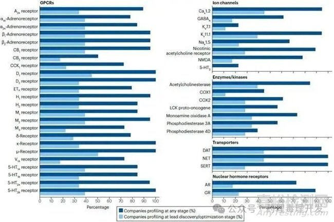 次要藥效學(xué)研究?jī)?nèi)容、策略、方法、判定原則及對(duì)安全性的可能影響