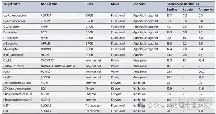 次要藥效學(xué)研究?jī)?nèi)容、策略、方法、判定原則及對(duì)安全性的可能影響
