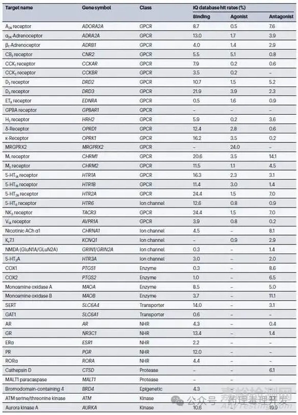 次要藥效學(xué)研究?jī)?nèi)容、策略、方法、判定原則及對(duì)安全性的可能影響
