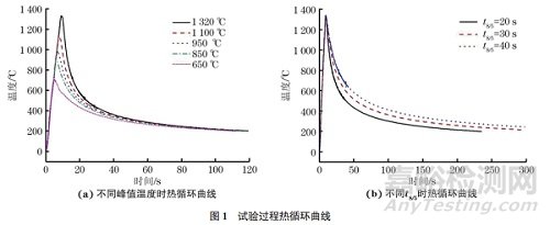 1000MPa級(jí)超高強(qiáng)水電鋼焊接熱影響區(qū)組織及韌性