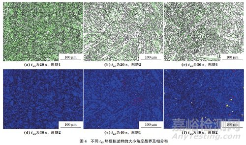 1000MPa級(jí)超高強(qiáng)水電鋼焊接熱影響區(qū)組織及韌性