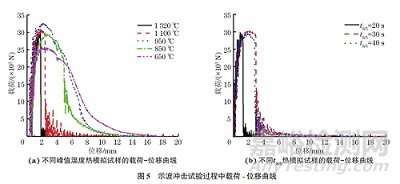 1000MPa級(jí)超高強(qiáng)水電鋼焊接熱影響區(qū)組織及韌性