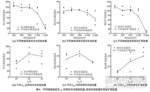 1000MPa級(jí)超高強(qiáng)水電鋼焊接熱影響區(qū)組織及韌性