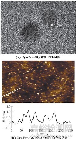 牛奶中妥布霉素TOB含量方法測定