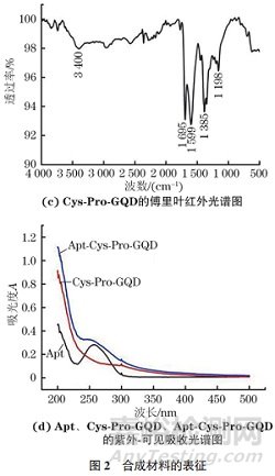 牛奶中妥布霉素TOB含量方法測定