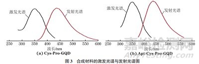 牛奶中妥布霉素TOB含量方法測定