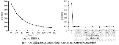 牛奶中妥布霉素TOB含量方法測定