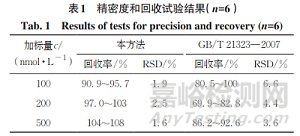 牛奶中妥布霉素TOB含量方法測定