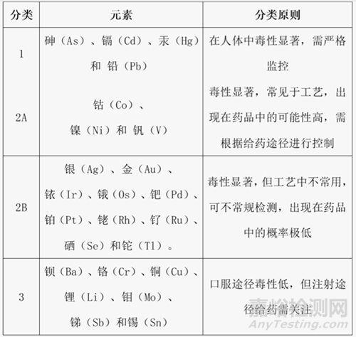 注射劑中鋁元素的檢測要求與檢測方法