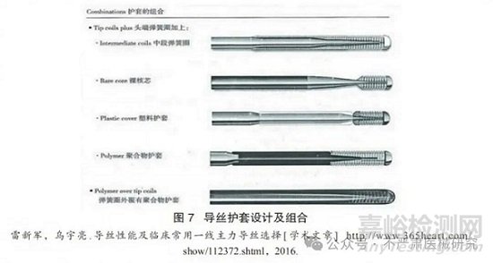 醫(yī)用介入導(dǎo)絲技術(shù)、產(chǎn)品與市場(chǎng)分析