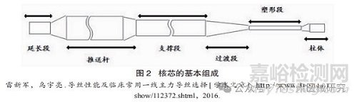 醫(yī)用介入導(dǎo)絲技術(shù)、產(chǎn)品與市場(chǎng)分析