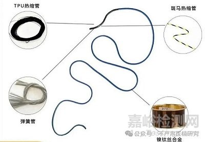 醫(yī)用介入導(dǎo)絲技術(shù)、產(chǎn)品與市場(chǎng)分析