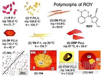 化學(xué)藥品創(chuàng)新藥晶型研究的寬度與深度