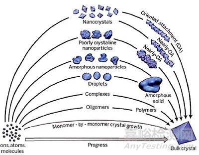 化學(xué)藥品創(chuàng)新藥晶型研究的寬度與深度
