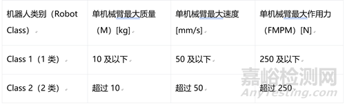 2025版工業(yè)機器人安全核心標準 ISO 10218變化解讀