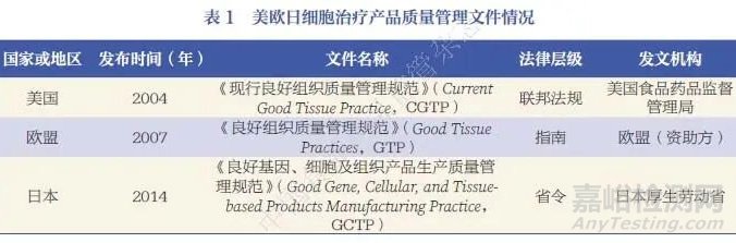 美歐日良好細(xì)胞(組織)質(zhì)量管理規(guī)范研究及對我國的啟示