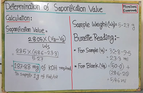 涂料皂化值相關(guān)標(biāo)準(zhǔn)與檢測(cè)方法