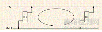 ESD在設(shè)計當(dāng)中應(yīng)遵循的抑制準(zhǔn)則