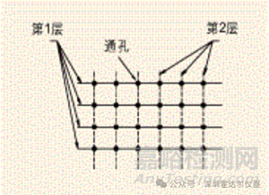 ESD在設(shè)計當(dāng)中應(yīng)遵循的抑制準(zhǔn)則
