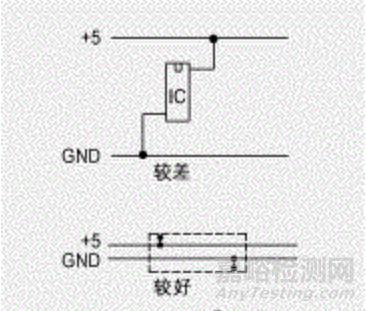 ESD在設(shè)計當(dāng)中應(yīng)遵循的抑制準(zhǔn)則