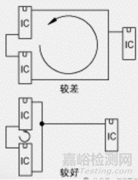ESD在設(shè)計當(dāng)中應(yīng)遵循的抑制準(zhǔn)則