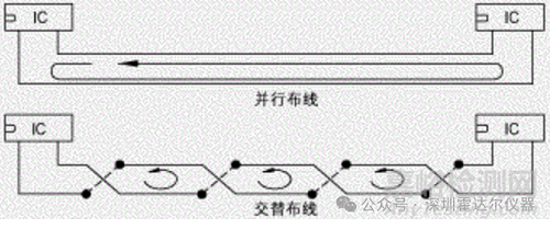 ESD在設(shè)計當(dāng)中應(yīng)遵循的抑制準(zhǔn)則